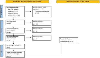 Implicit Mentalizing in Patients With Schizophrenia: A Systematic Review and Meta-Analysis